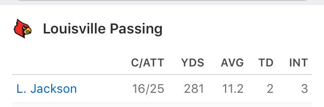 WGDunc's tweet photo. #JohnsonforHeisman #UKvsLOU https://t.co/m7RfdavVUf