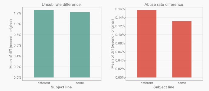 5 Holiday Email Optimizations for PPC Marketers -- ow.ly/RRMh306swyg
