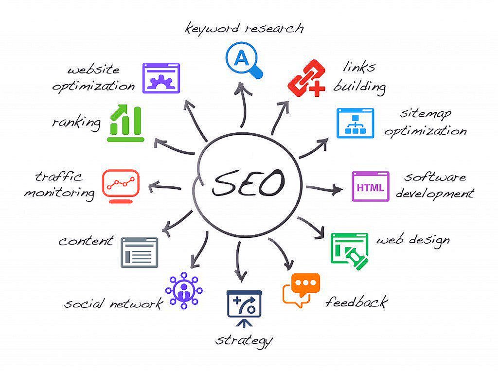 Bel2Juliet's tweet photo. What is SEO #creativebusinesstips #seo #marketingtools https://t.co/0zYZp7KNZD