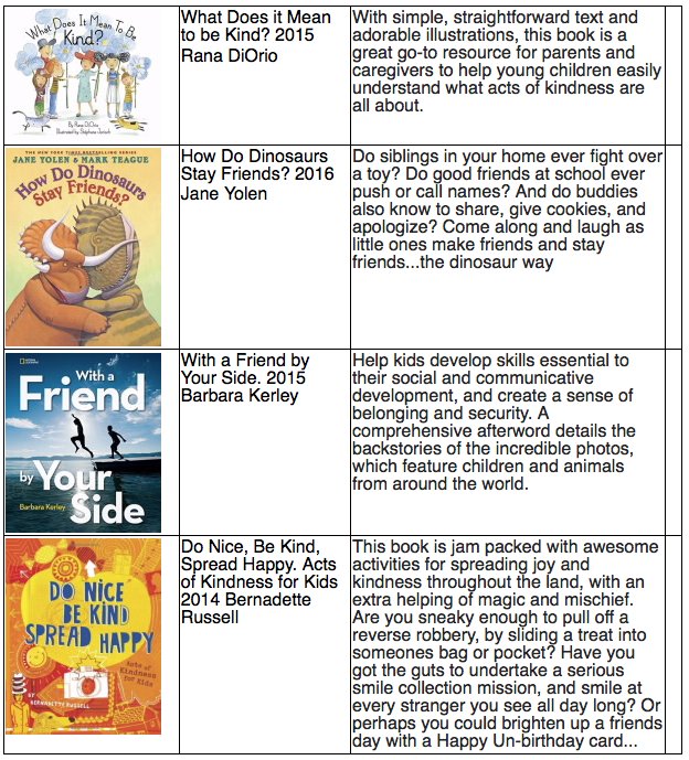 crosland_a's tweet photo. Four useful primary #KindnessCounts resources https://t.co/ux6CDVNG81 #sd36learn #tlchat #sd36tl #edchat #SELChat https://t.co/iKtWs3wmcD