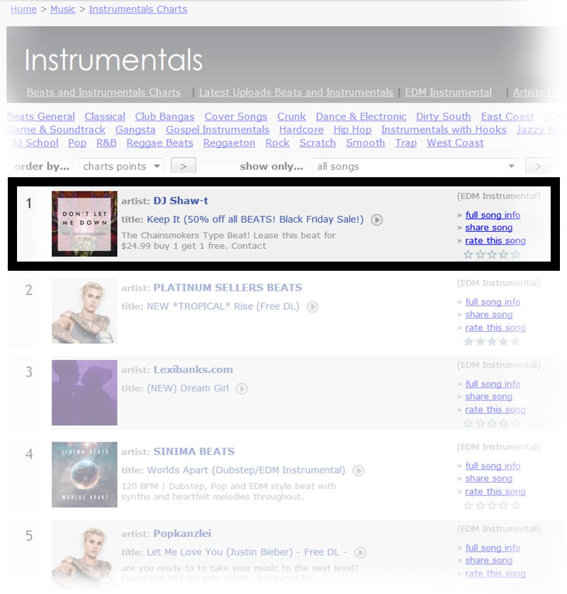 Soundclick Instrumental Charts