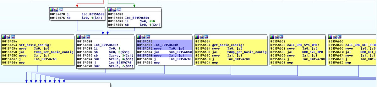 A Story About TP-link Device Debug Protocol (TDDP) Research hubs.ly/H05jhRs0