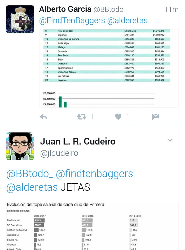 cochomonoreturn's tweet photo. @elpais_deportes https://t.co/dq4fq2js30