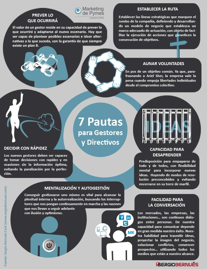 LuisAdvei's tweet photo. 7 Pautas para Gestores y Directivos https://t.co/sfFFSOpGIh