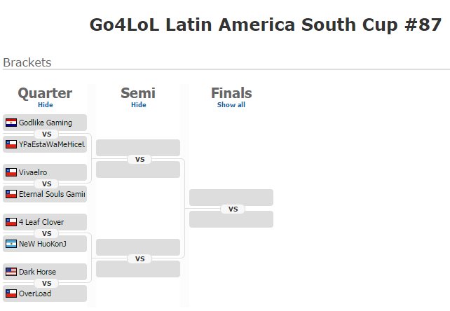 ESLlatam's tweet photo. ¡Cerramos la jornada de sábado en #Go4LoL87 #LAS! La acción inicia temprano mañana en: https://t.co/0fgztgkbp5 https://t.co/1NH00TCO4B