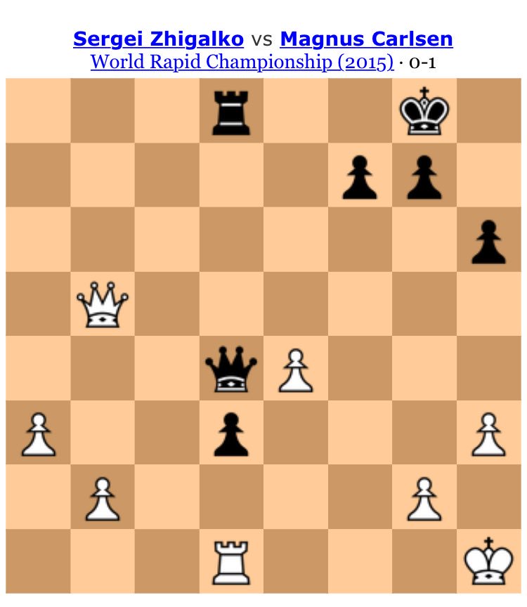 anishgiri's tweet image. #chesspatterns xD #CarlsenKarjakin