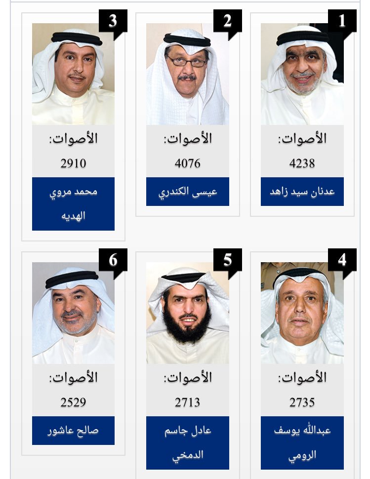 Dewaneya_ku's tweet photo. مبروك #صلاح_خورشيد 
ومبروك لمن نجح وهاردك لمن لم يصل ،، https://t.co/4XKYTodwR3