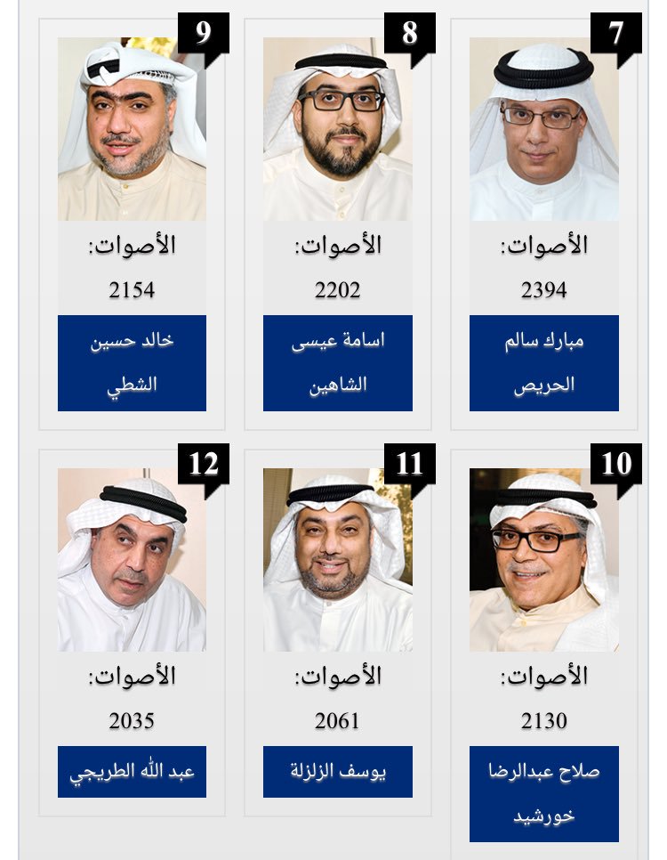 Dewaneya_ku's tweet photo. مبروك #صلاح_خورشيد 
ومبروك لمن نجح وهاردك لمن لم يصل ،، https://t.co/4XKYTodwR3