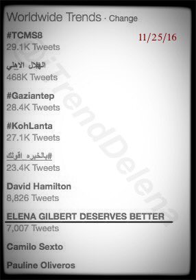 iTrendDelena's tweet photo. "ELENA GILBERT DESERVES BETTER" TRENDING WORLDWIDE on 11/25/16 https://t.co/QXr55SjPkZ