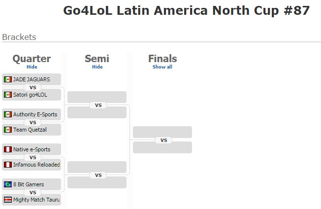 ESLlatam's tweet photo. ¡Cerramos la jornada de sábado en #Go4LoL87 #LAN! https://t.co/ybUFO2Hws7