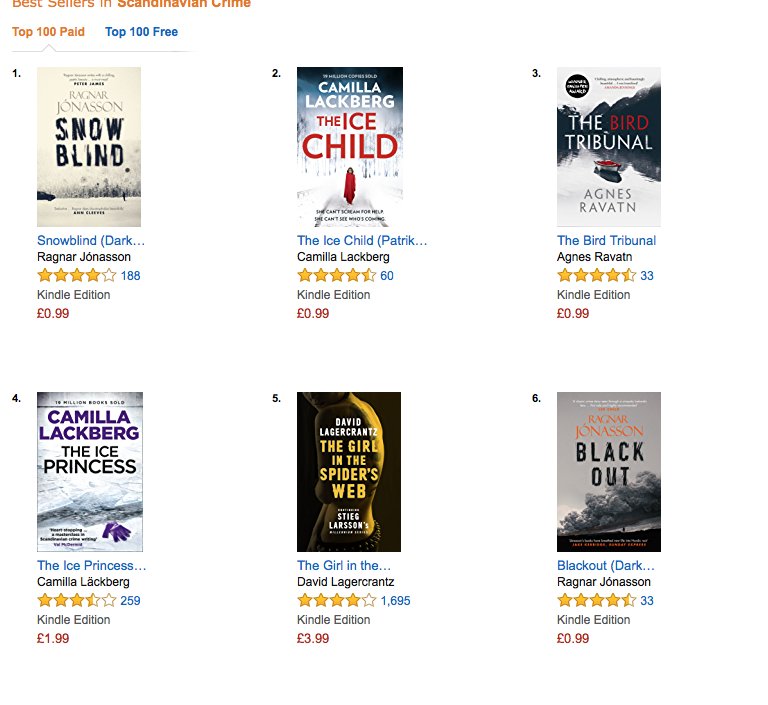 THREE Orenda books in the top three in #Scandi fiction! WOW! Look! <a href="/ragnarjo/">Ragnar Jonasson</a> #AgnesRavatn <a href="/rosie_hedger/">Rosie Hedger</a>