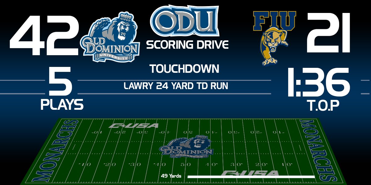 ODU Football on Twitter "Recap of the Lawry TD Run ODUFB ODUSports…