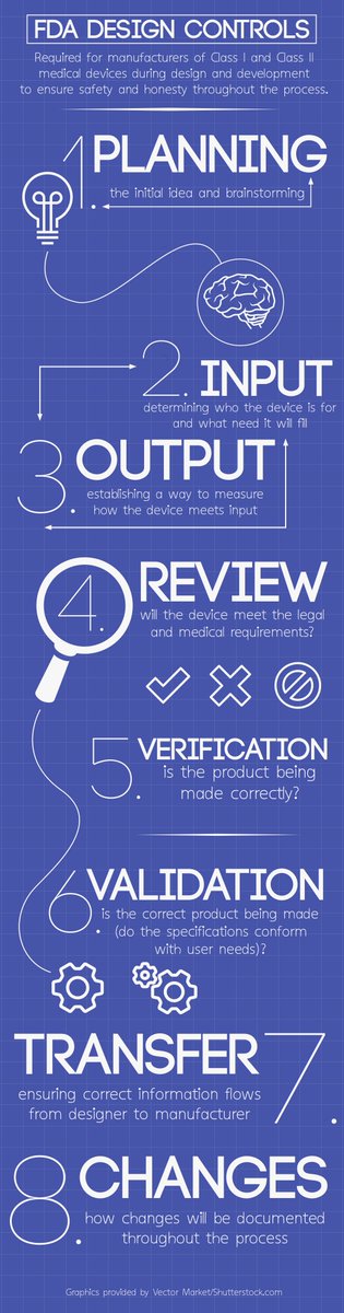ConsumerDWatch's tweet photo. How can #meddevices like #essure and #IVCfilters get through an 8-step design control process and still be faulty?? https://t.co/JZDKy0YfSg https://t.co/cWQ9IHerrA