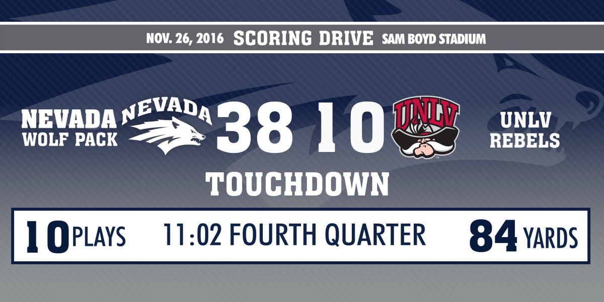 NevadaWolfPack's tweet photo. We like what's happening here. https://t.co/EzcUUYGvl8