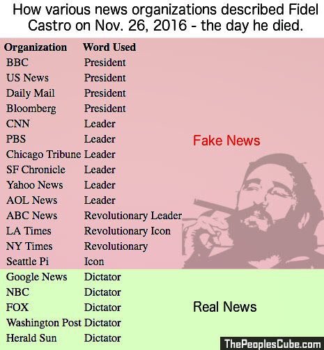 How news organizations described Fidel Castro's death