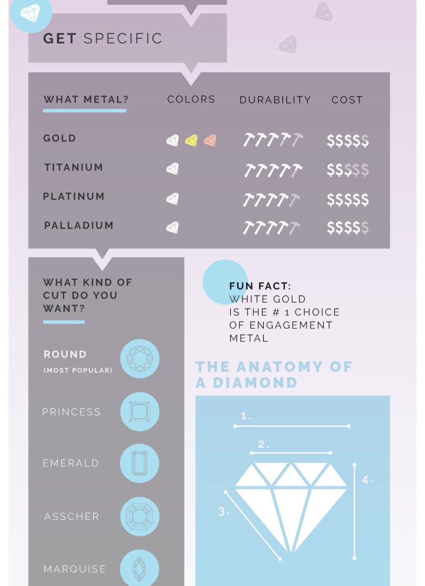 thecliftoncase's tweet photo. Learning the facts before making your engagement ring purchase will save you time &amp; money. https://t.co/pg5uD18mbe https://t.co/JVan4PCAt3