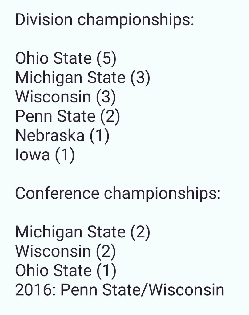 DavidHarns's tweet photo. Since splitting into divisions in 2011, only 6 teams have won #B1G division or conference titles: OSU, MSU, Wisconsin, PSU, Nebraska, Iowa. https://t.co/G30faIsz3C