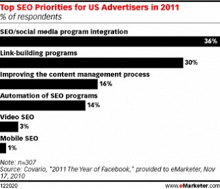 TopLevelSales's tweet image. Which Search Engine Optimization Methods Are The Most Efficient? toplevelsales.com/which-search-e…