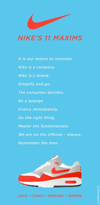 JTaylorMBS's tweet photo. Nike's 11 Maxims - food for thought in relation to MP learnings this term... #mbsmp https://t.co/jmDuaoX1Uq