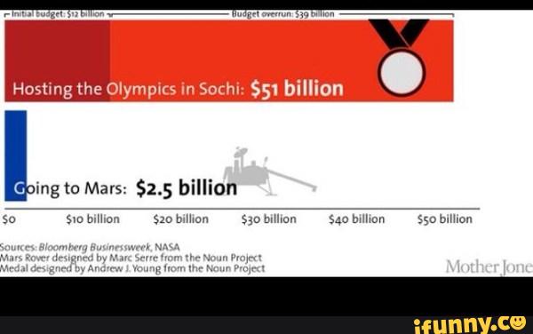 Wow... we really need to get our priorities straight........ 
ifunny.co/fun/CNdkev6k1
#iFunny