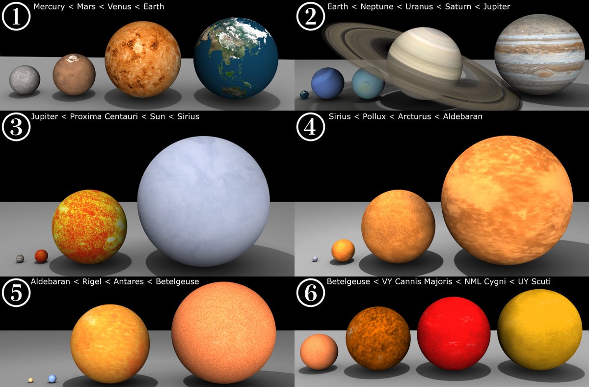 PirtleShell's tweet photo. Big stars, tiny planet. #astronomy #astrophysics

Video!
https://t.co/JFforSO951

Photo By Jcpag2012 - CC BY-SA 4.0, https://t.co/xfR3A1W664 https://t.co/DkC4rhclJ0