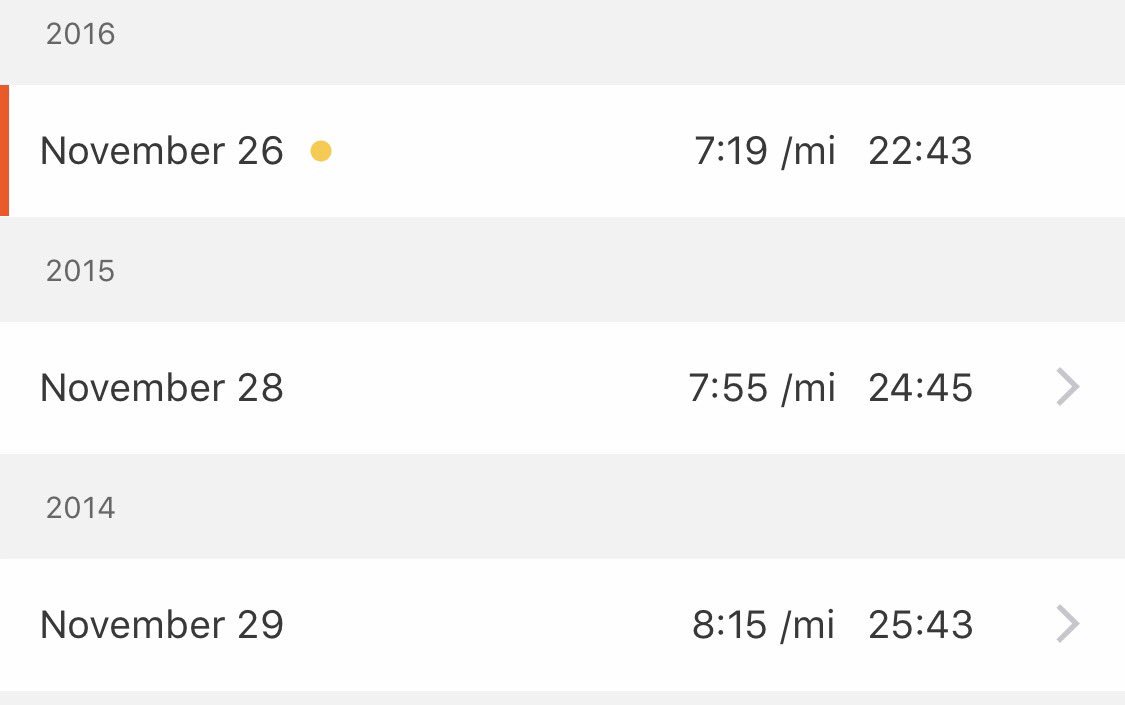 CPBulger's tweet photo. Over the past 3 years my 5K time in the #backthetrack5K has reflected my training, next year I'm racing with @ShalaneFlanagan #goals #rumors https://t.co/Rqf2gISPpF