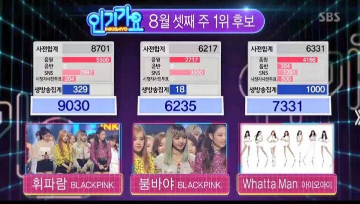 black4inkarea's tweet photo. #BLACKPINK ๐๐๐๐
160821 #Whistle1stWin
160908 #Whistle2ndWin
160911 #Whistle3rdWin
161127 #PlayingWithFire1stWin https://t.co/iQ5yaLvRHX