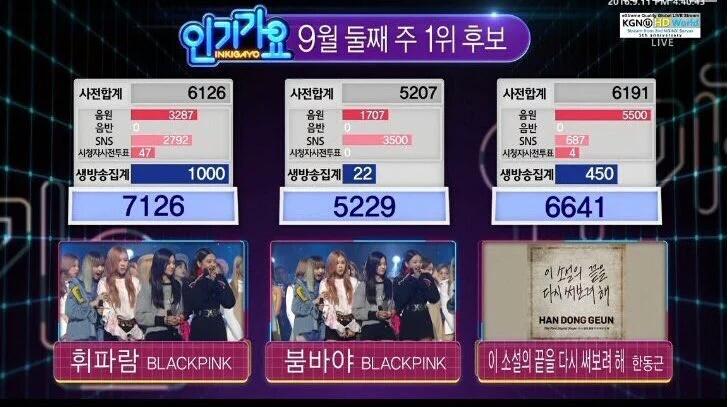 black4inkarea's tweet photo. #BLACKPINK ๐๐๐๐
160821 #Whistle1stWin
160908 #Whistle2ndWin
160911 #Whistle3rdWin
161127 #PlayingWithFire1stWin https://t.co/iQ5yaLvRHX