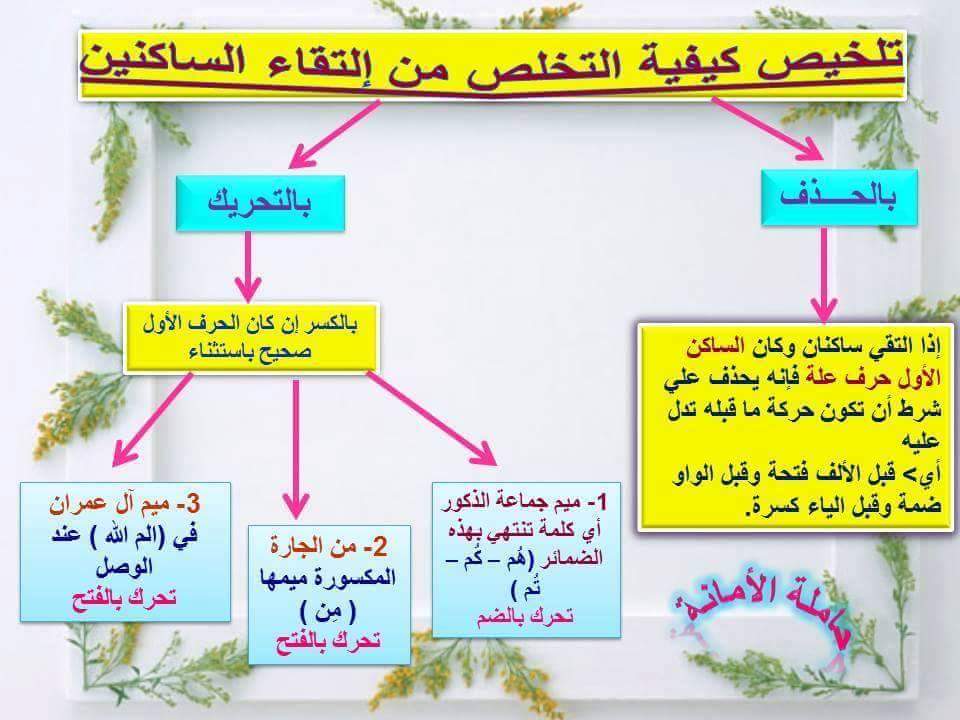 التقاء الساكنين التسهيل الامالة