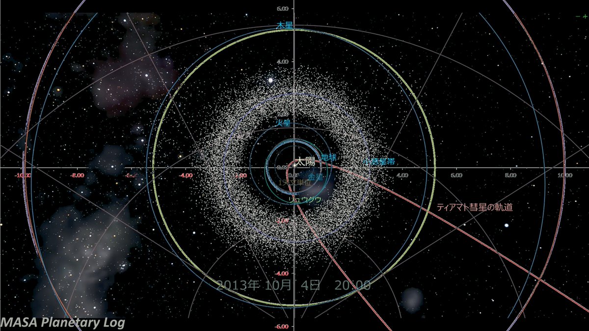 Masa Planetary Log On Twitter さいごにティアマト彗星の軌道全体図