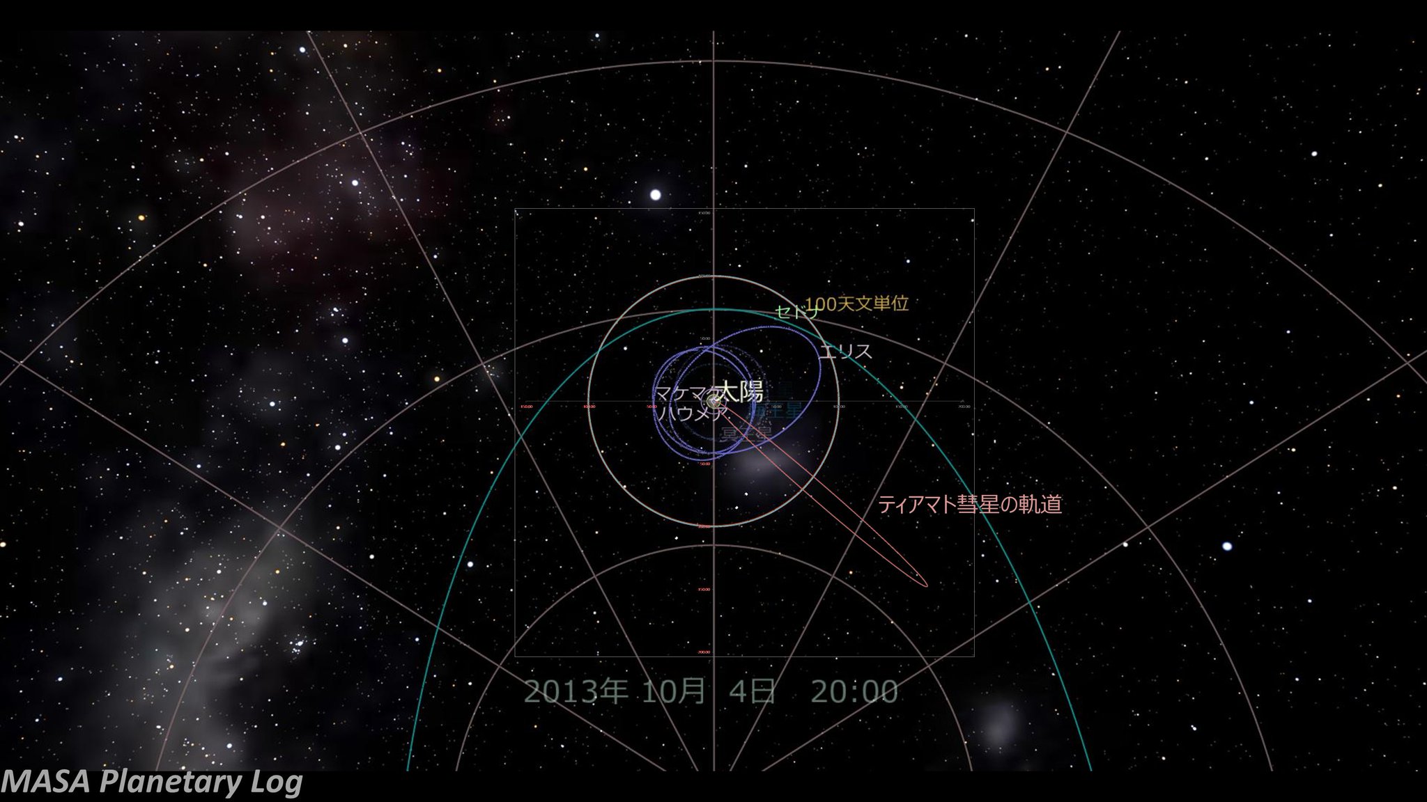 Masa Planetary Log On Twitter さいごにティアマト彗星の軌道全体図