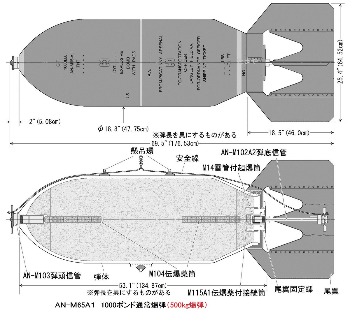 たまや On Twitter 米軍の長時限信管 は何種類かあって それぞれの設定時間も色々な種類があるが 日本に落とされた主要なものとしてはan M123a1に代表される 123系信管 というものがある Https T Co C8xmt9gbaz Twitter