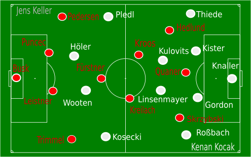 eiserneketten's tweet photo. Heute im Blog: live aus dem Irgendwo, die #Liveanalyse zu #svsfcu #fcunion
https://t.co/fBkTC1yxPq https://t.co/oNOklCWCSa