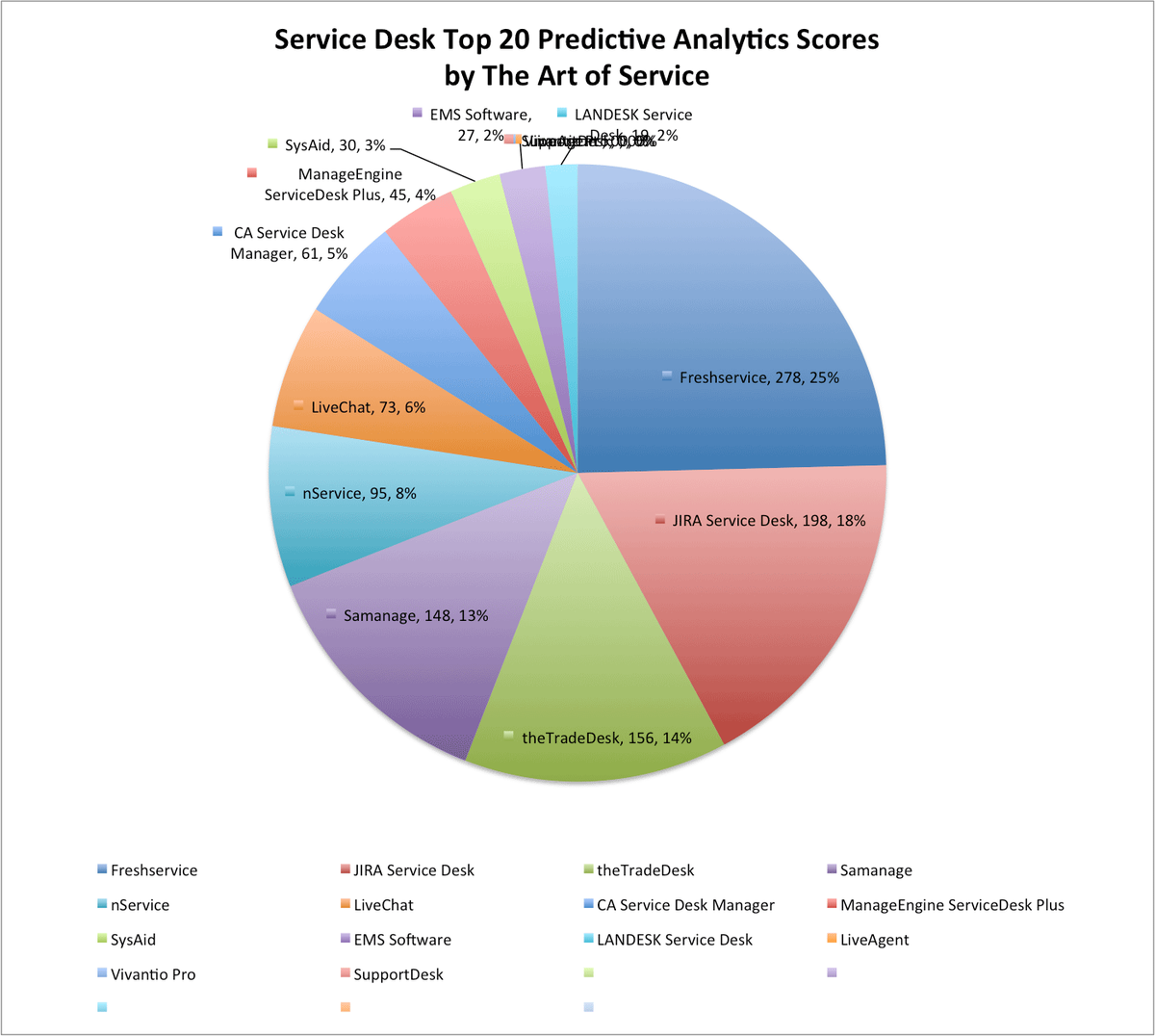TechnewsNews's tweet photo. https://t.co/pGiIgg8k5J #ServiceDesk #ManageEngineServiceDeskPlus https://t.co/OOT2v2fyp8