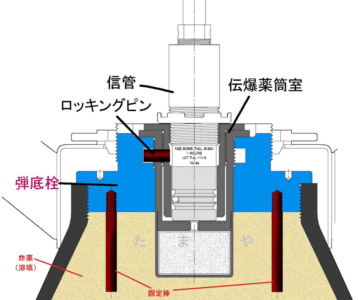 たまや8月神戸かわさき Twitterren もっとも これでも123系の144時間タイプだと アウトなケースもあり得るわけだが 処理方法も 現在のようなやりかたではなく 爆破法や焼夷法 炸薬を燃焼させる でやっていた