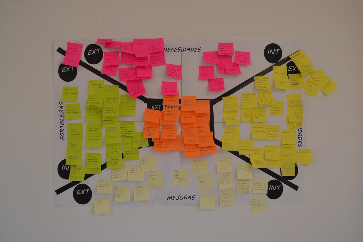 IniciativaLocal's tweet image. Interacción con una versión del modelo #NOISE en el 1er Encuentro de Asociaciones Juveniles de la provincia de Palencia.#OrganizationalTools