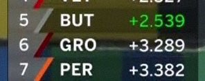danbarua's tweet photo. Let's all have a minute's silence for #BUTGROPER
So long Jenson #F1 #JB22 https://t.co/rFHevpycbN