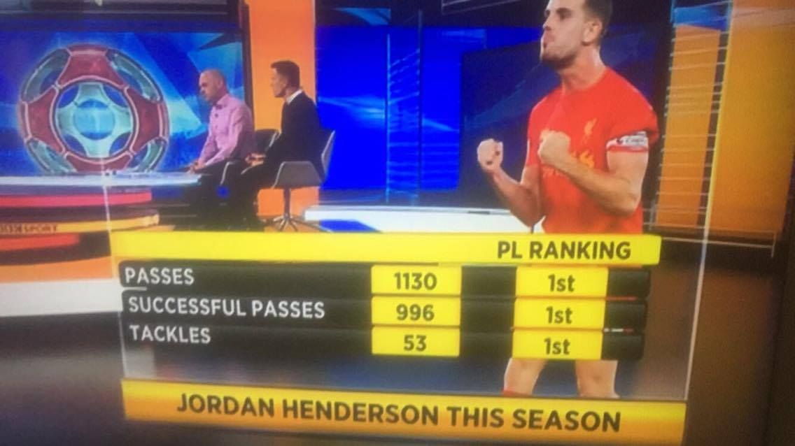 empireofthekop's tweet photo. Midfield maestro🌟

The skipper has been outstanding so far this season🔥 https://t.co/yQBu6C1WYd