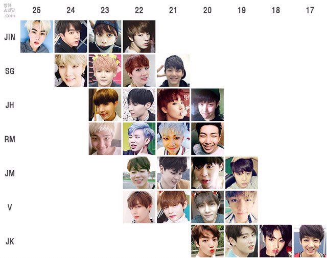 teteMIN95z's tweet photo. ชอบที่ฟค.ทำอันนี้อะ เหมือนเราได้เห็นวิวัฒนาของบังทันแต่ละคน ทีละปี ทุกคนยิ่งโตนี่ยิ่งน่าจับทำพ่อของลู--5555555555555555555555555555555555555 https://t.co/uiyF56F0R6