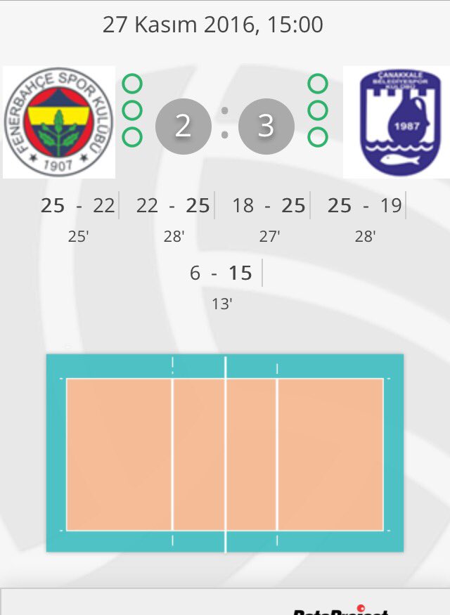 canakkalebelediyespo (@17belediyespor) on Twitter photo 