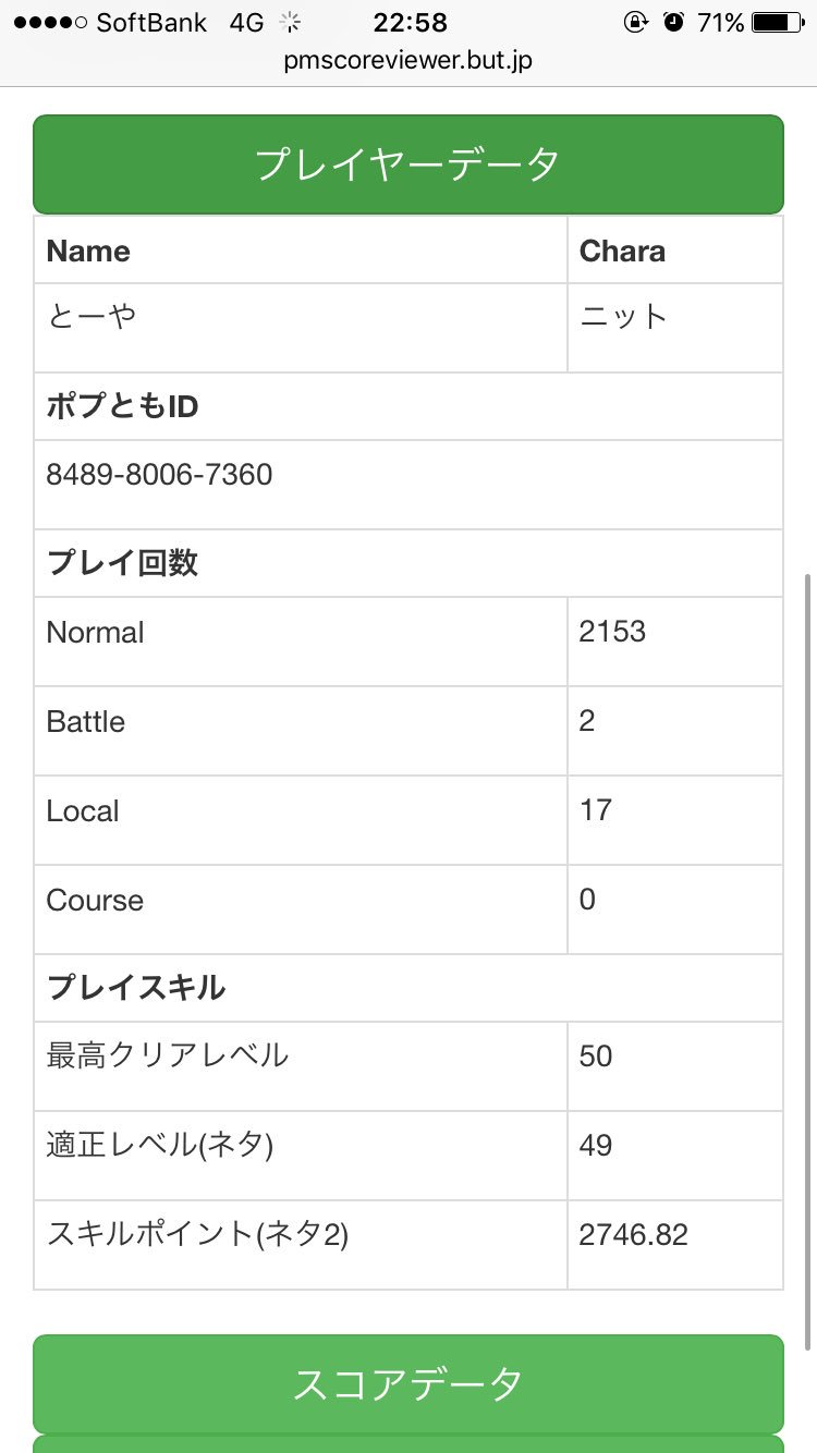 ポップンスコアツール En Twitter ポップンのスコアツールの開発と運営をしています 自分のプレーしたメダルやスコアの統計や全プレーヤーのクリア状況を集計したクリアレートの算出 ランキング やライバルとの比較機能も また ギタドラのスキルようなものもあります