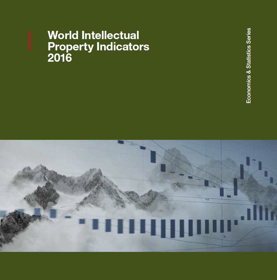 WIPO's tweet photo. Missed the latest global #patent, #trademark and design statistics? Full #WIPI16 report, infographic, video at: https://t.co/tP1sUTWiTj https://t.co/ghzCb4Qdtx