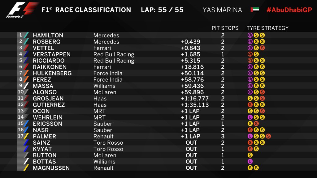 ForzaFerrari - F1 Jutunurk! CyRy7D9XEAAfVrZ