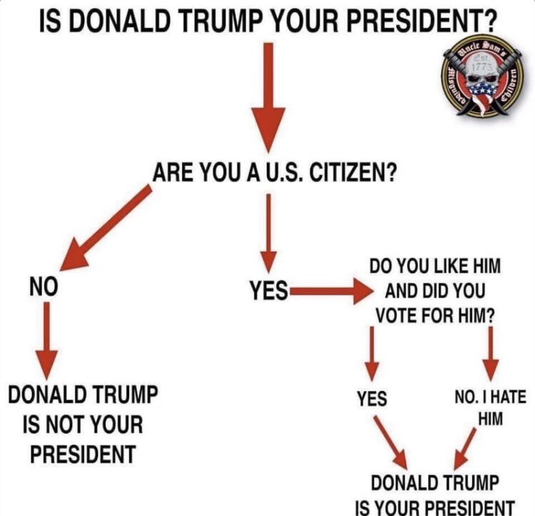 EvanOuellette's tweet photo. Just a reminder https://t.co/BjnZNTKAKb