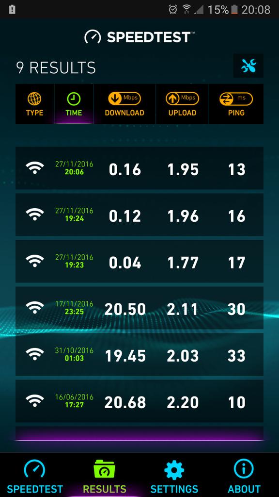 doogydon's tweet photo. What is going on with my Internet #talktalk https://t.co/Utgpyzthqs