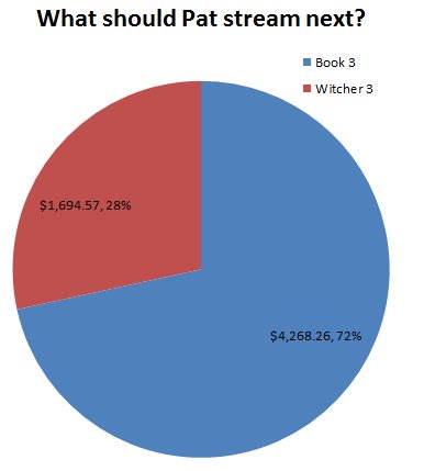 FalloutVsBook3 tweet picture