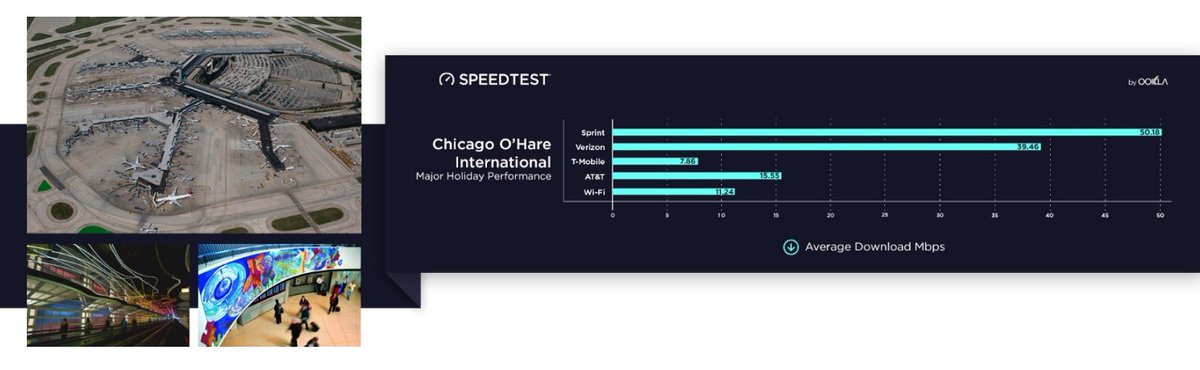 speedtestby ookla speedtestby ookla