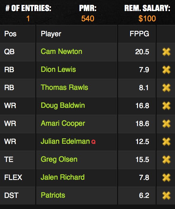 MACandGUpodcast's tweet photo. Finally, here's the late lineup (4pm games). Cam/Olsen stack plus high volume receivers. #DTFwithDFS https://t.co/YZjsUIrBAs