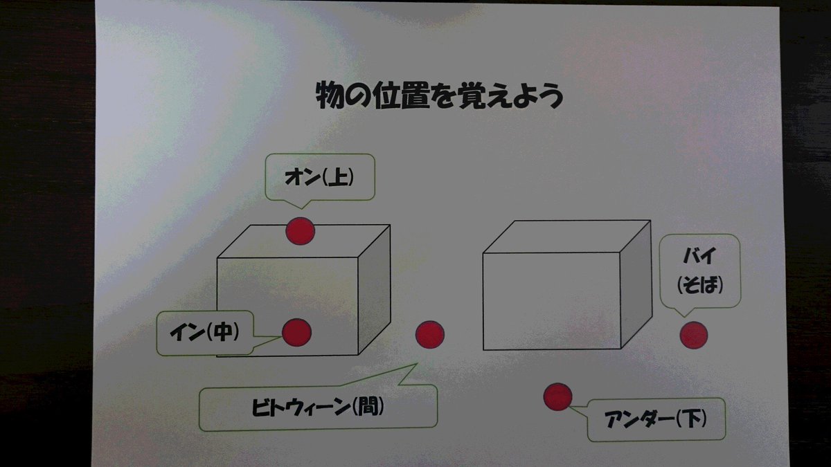 ゆず姉 英語入試対策 リスニングのパターン化 物の位置の出題は結構ある これもカタカナ表記で 音として覚える