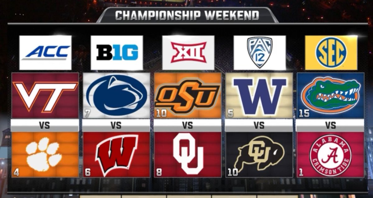 bbendzone's tweet photo. These are the only teams that should be in CFP. If a Conference Championship means nothing, then why have conferences? #CFP2016 #CFPlayoff https://t.co/wEN4nMjYXy